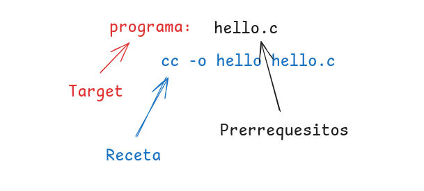 Makefile