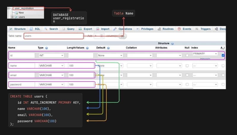 HTM, CSS Form Connect With MySQL Database