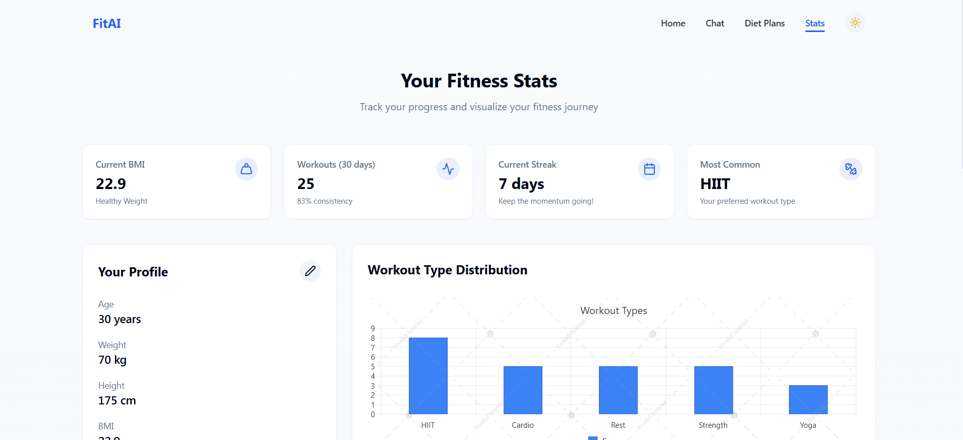 Stats