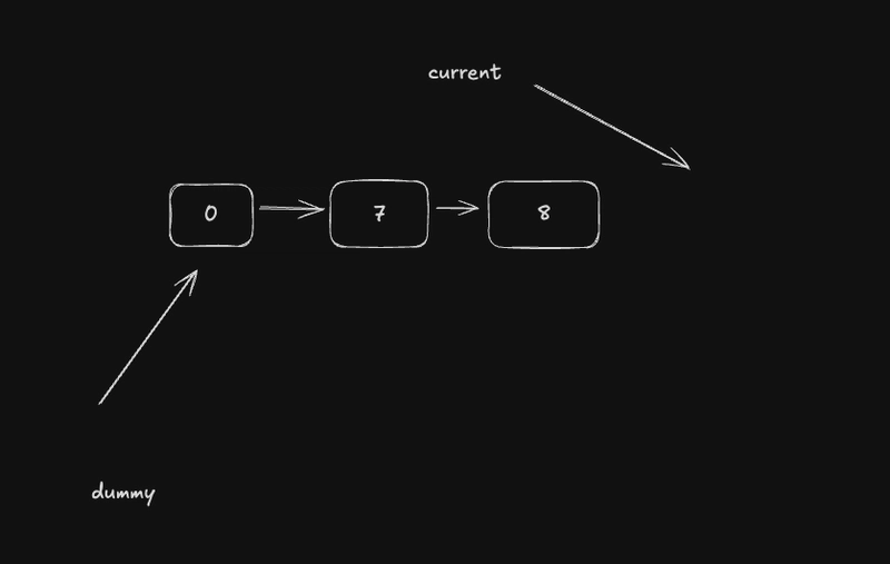 Leetcode - 2. Add Two Numbers
