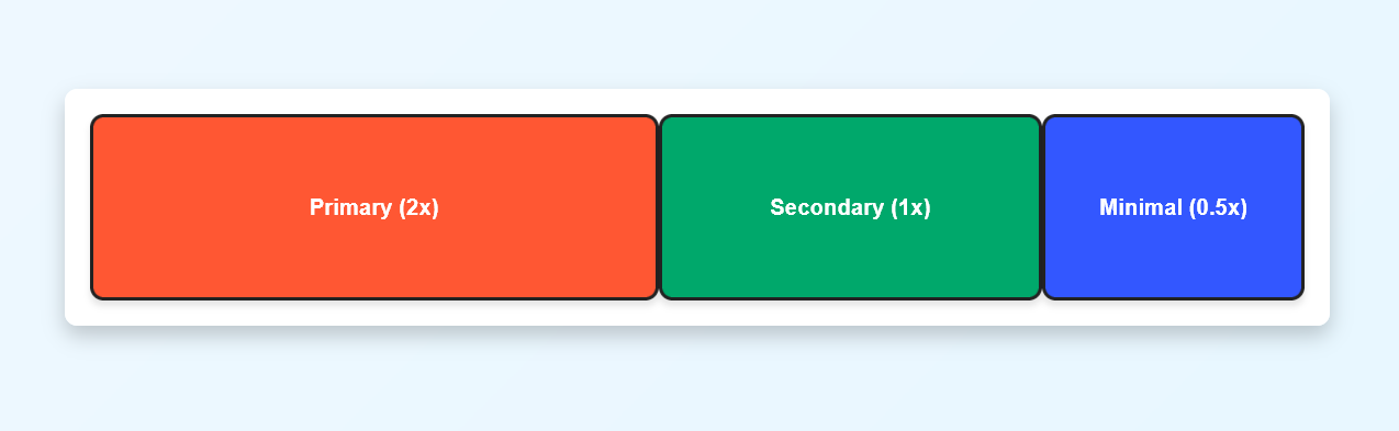 Flexbox row of rectangles