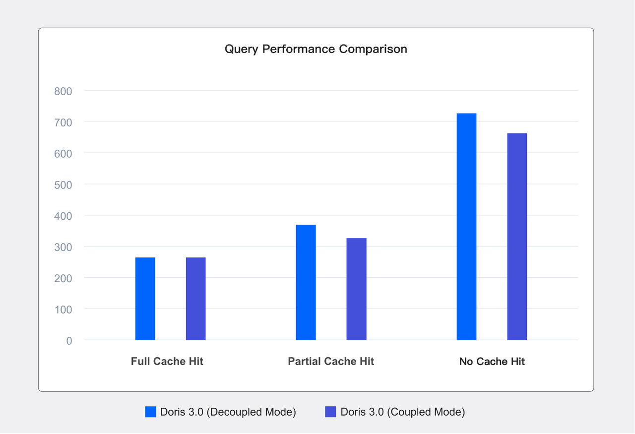 query-performance-comparison