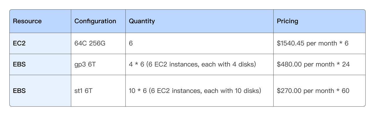 operational-cost-for-online-workloads-coupled
