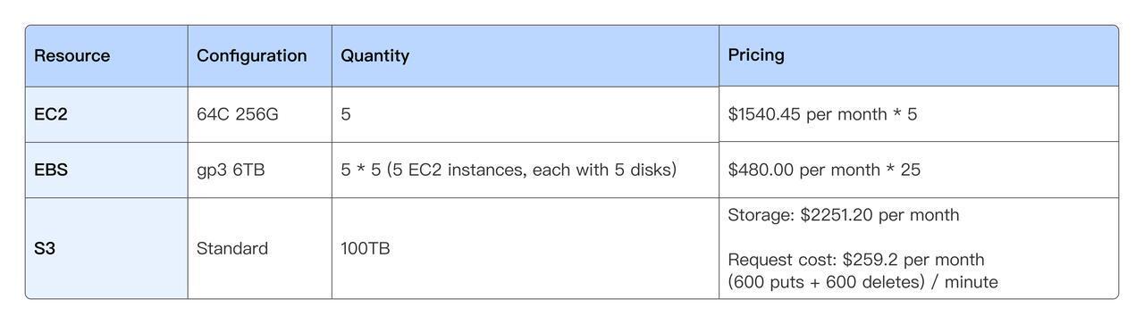 operational-cost-for-online-workloads-decoupled