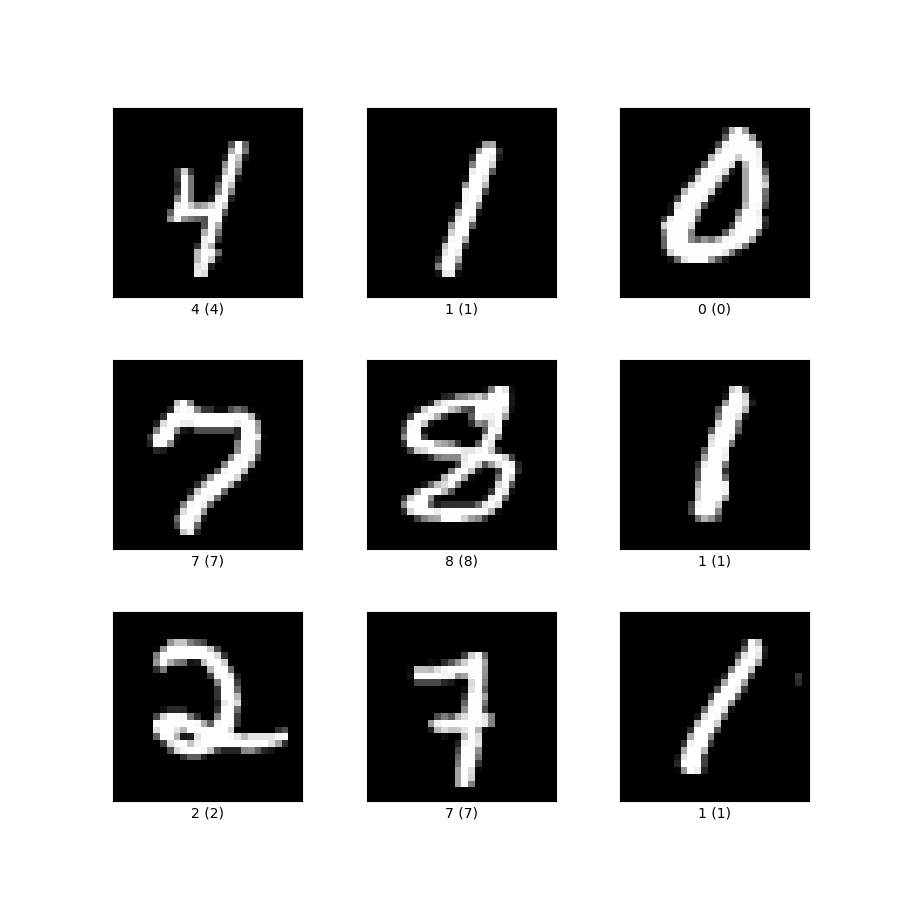 Image of MNIST