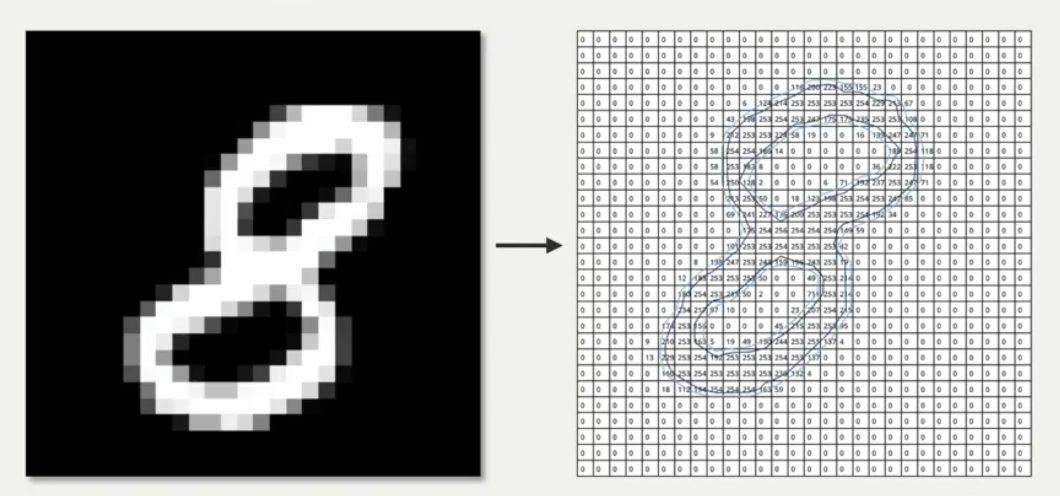 Image of the pixelated image