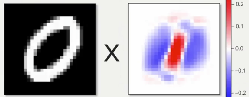 Filter image