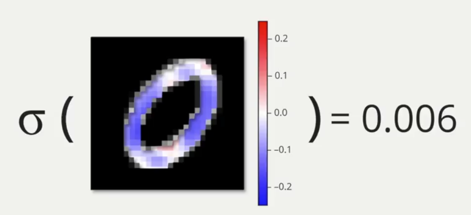 Image of filter for number 0