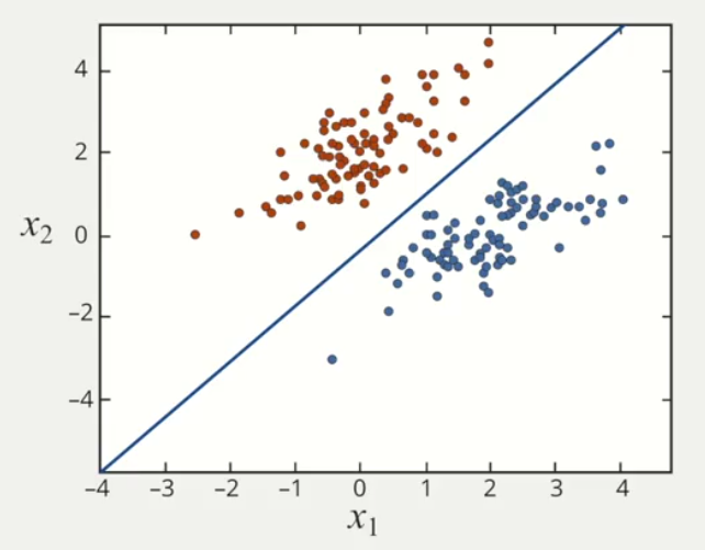 Image of the Logistic Regression visualization