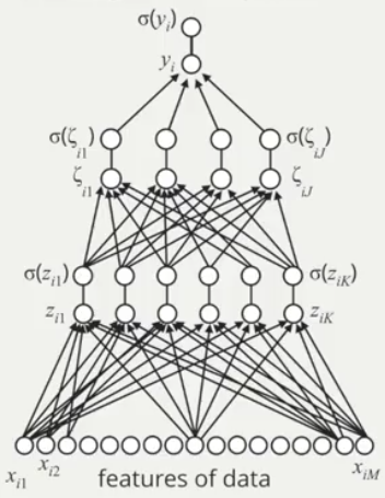 MLP neural network image