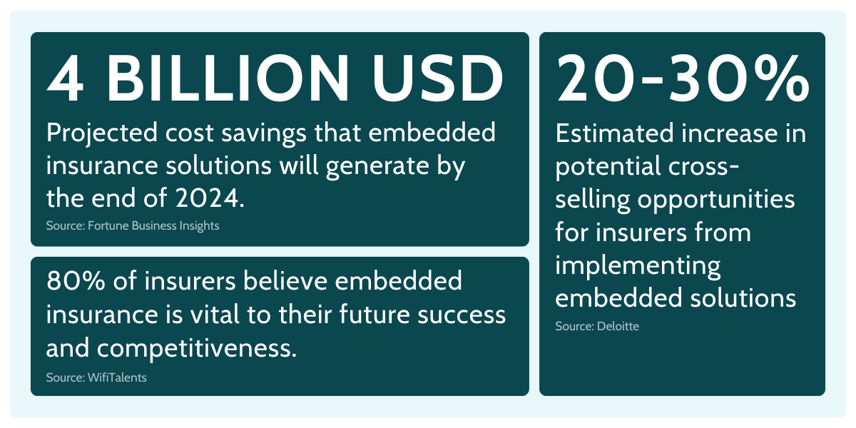 embedded insurance