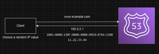 A, AAAA, CNAME, NS — Use Cases of Basic DNS Record Types
