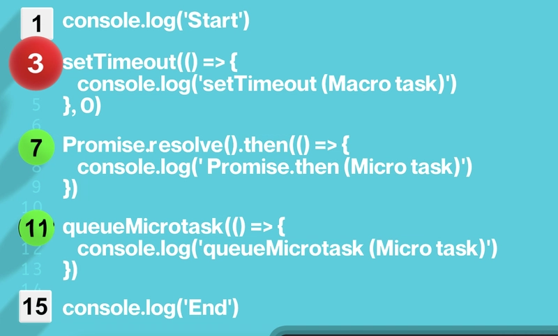 The best visual explanation (probably) of the Event Loop in JavaScript.