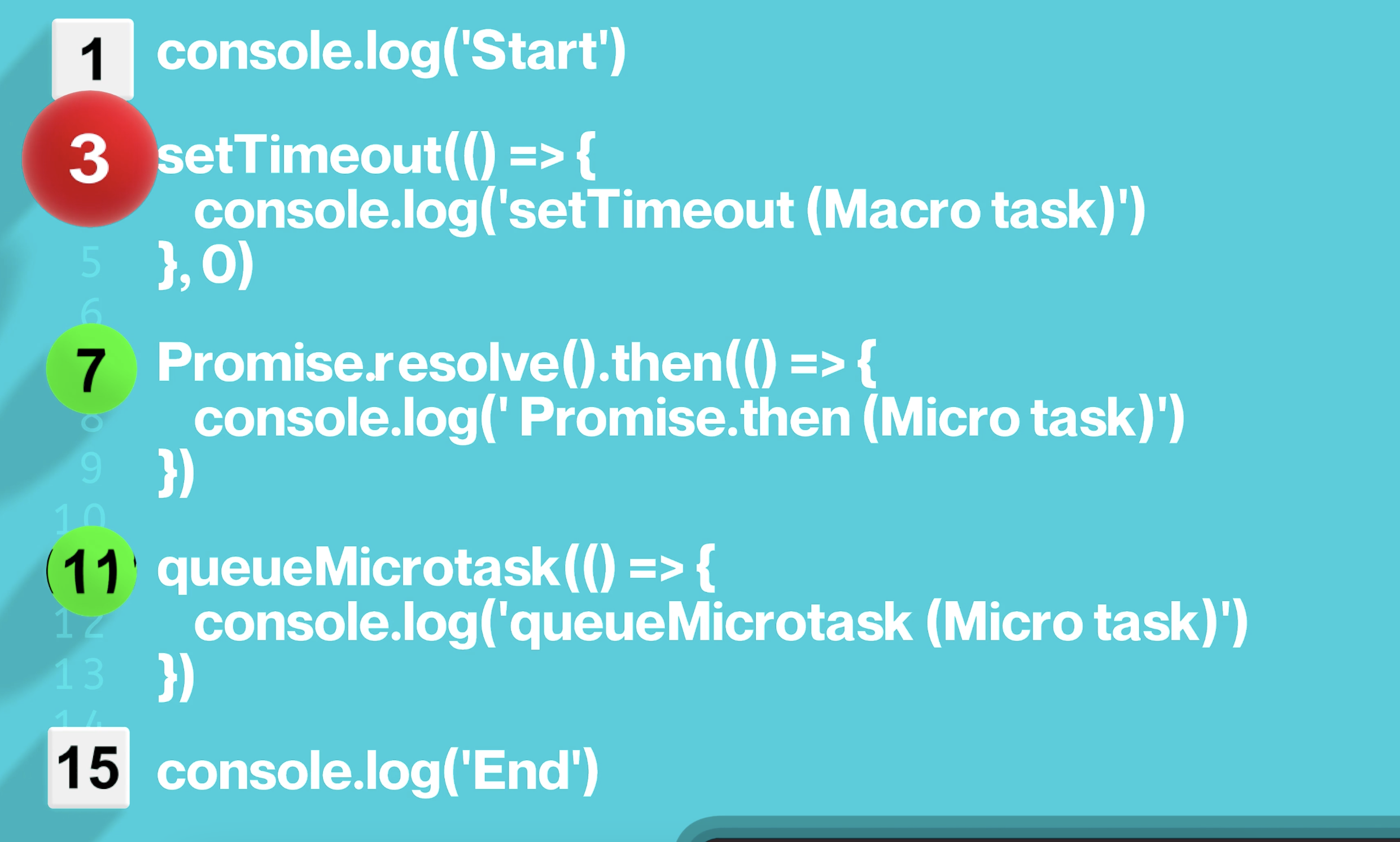EventLoop code snippet