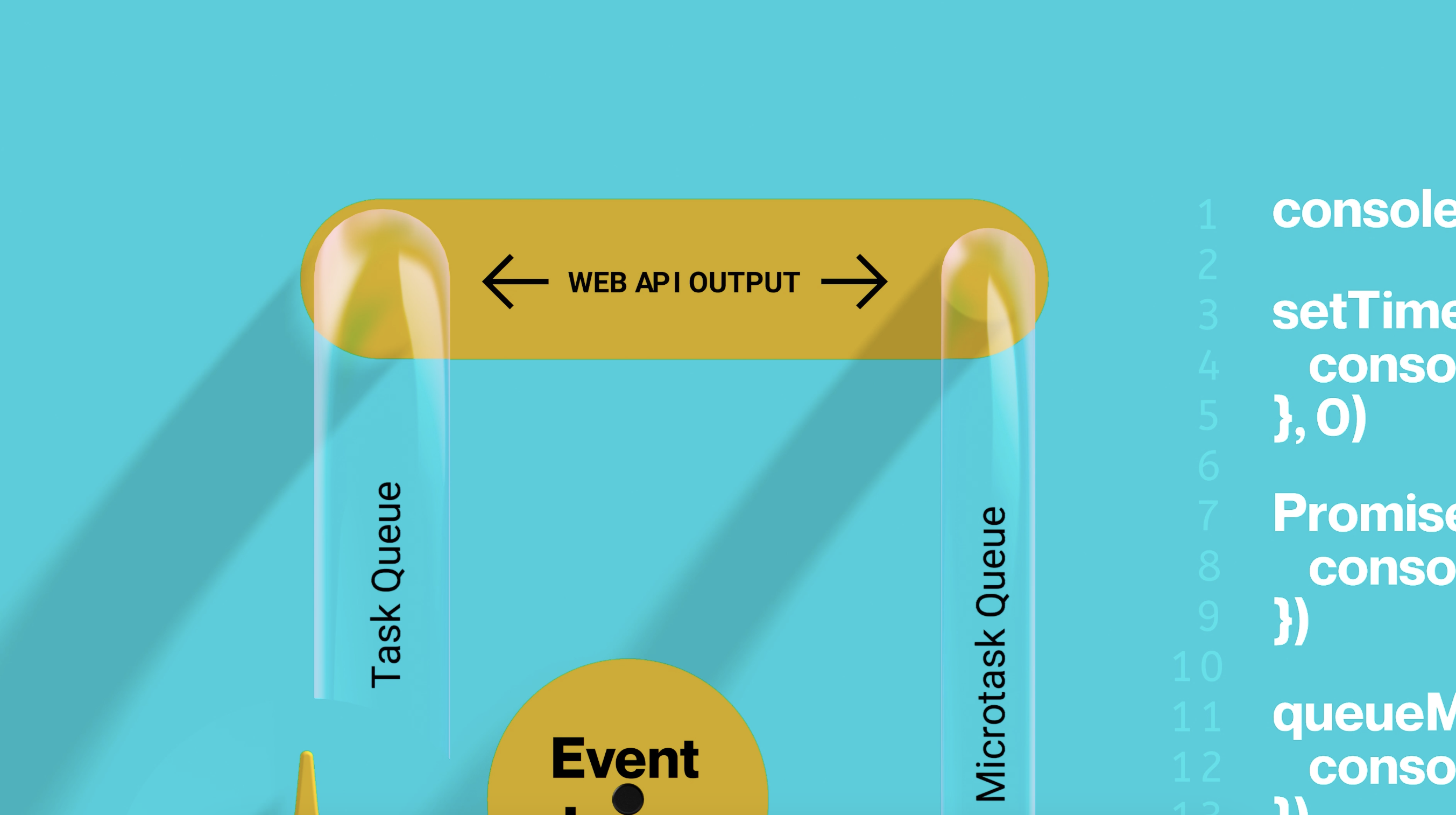 Task Queue & Microtask Queue