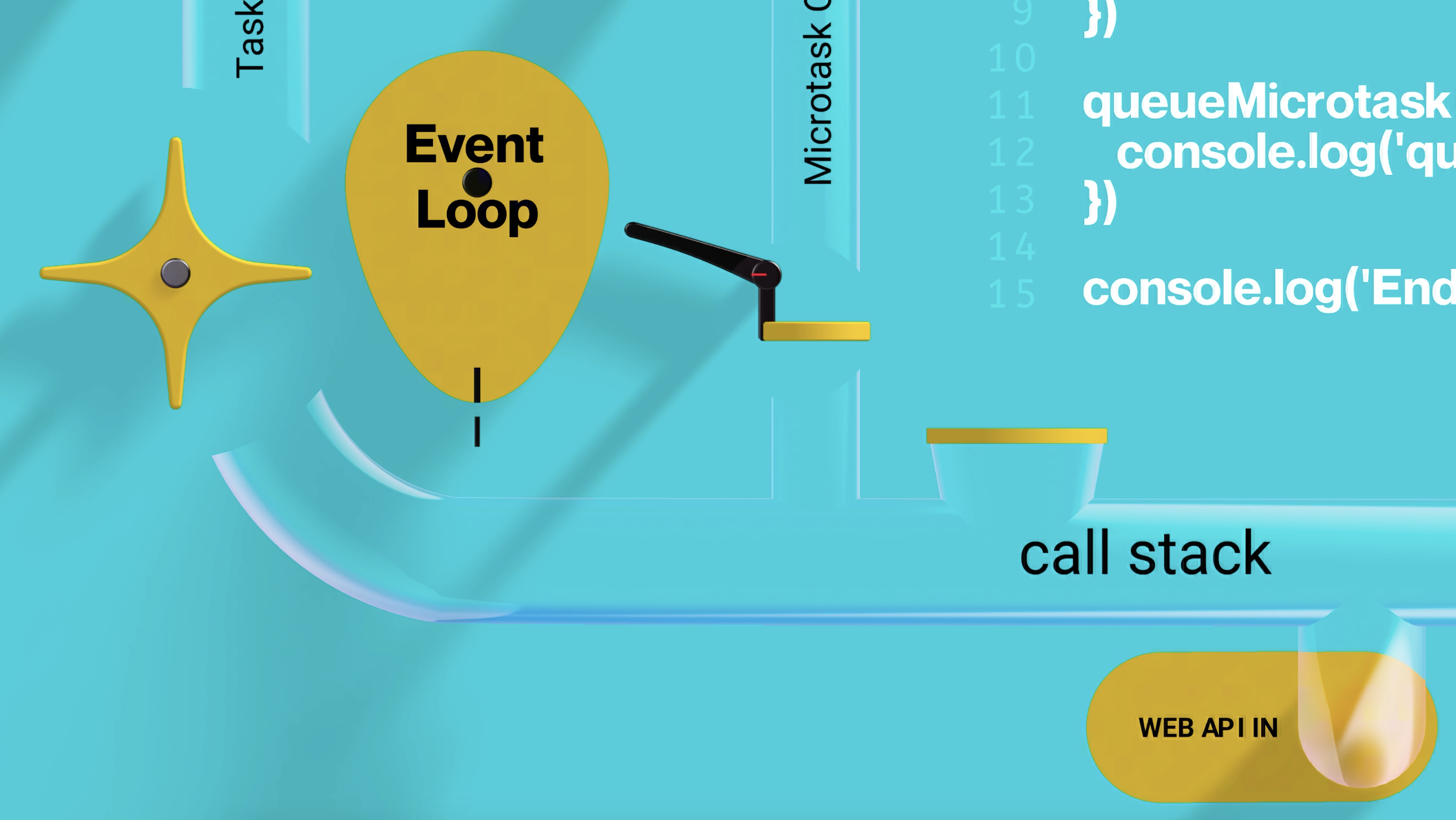 EventLoop Visualized