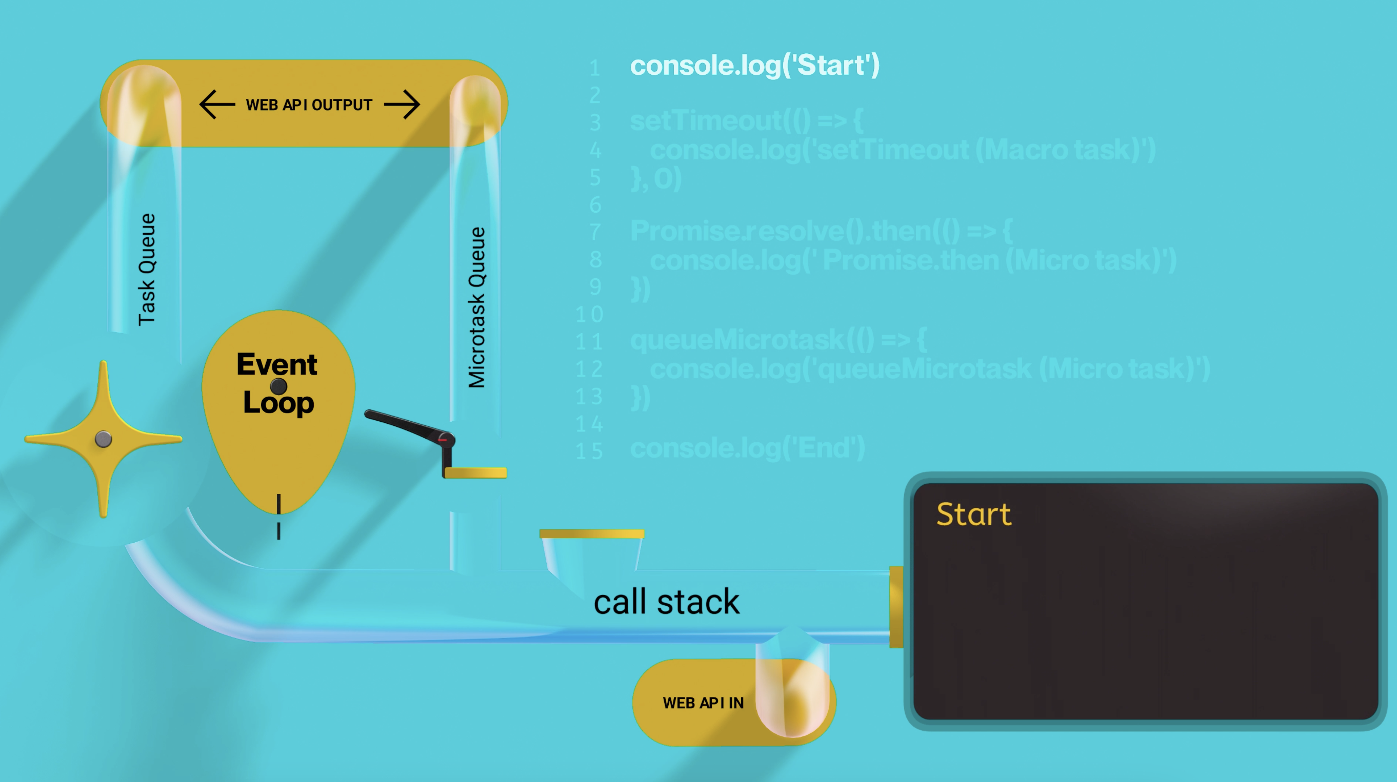 synchronous code