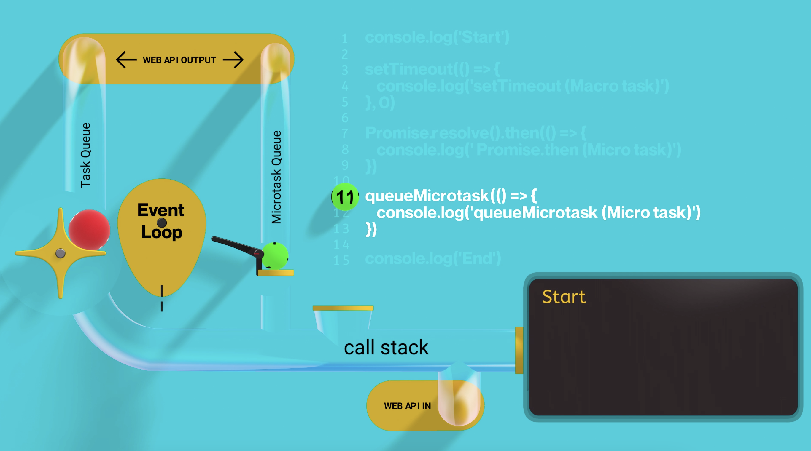 Microtasks execution