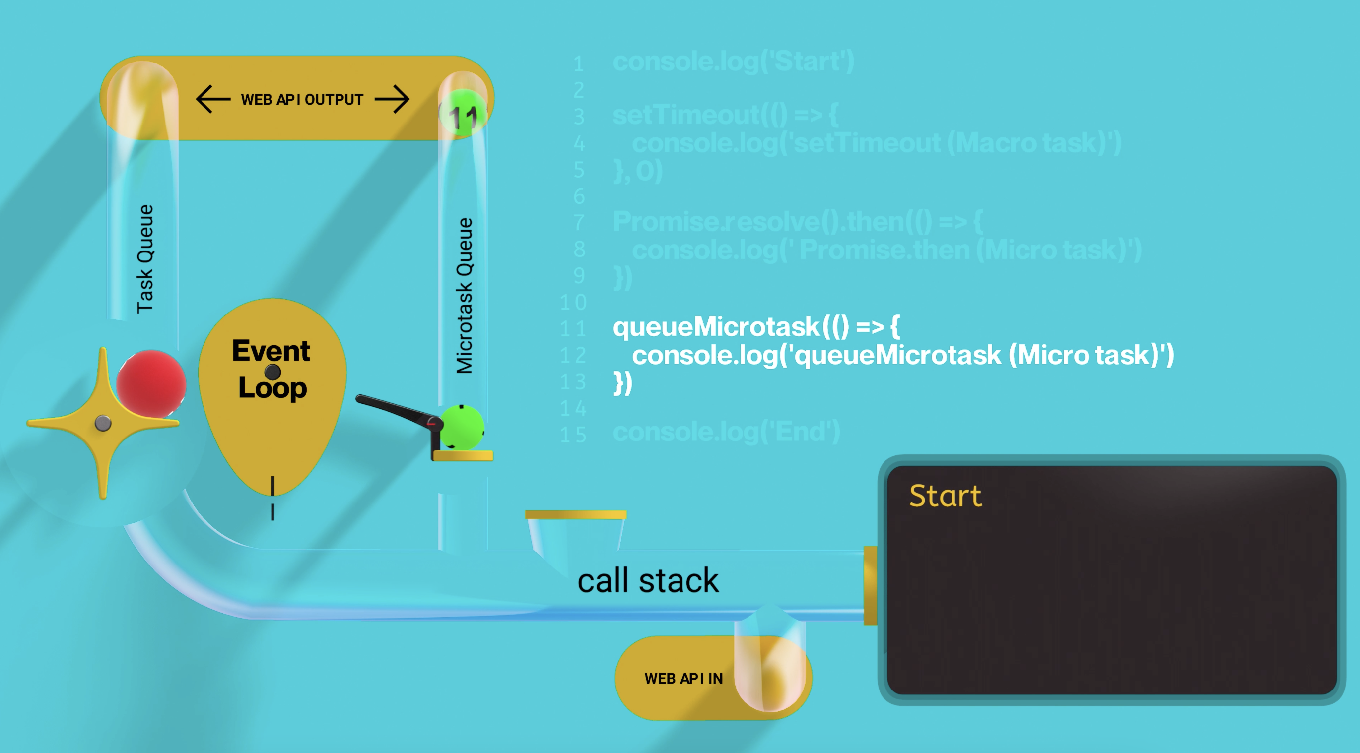 Microtask Queue