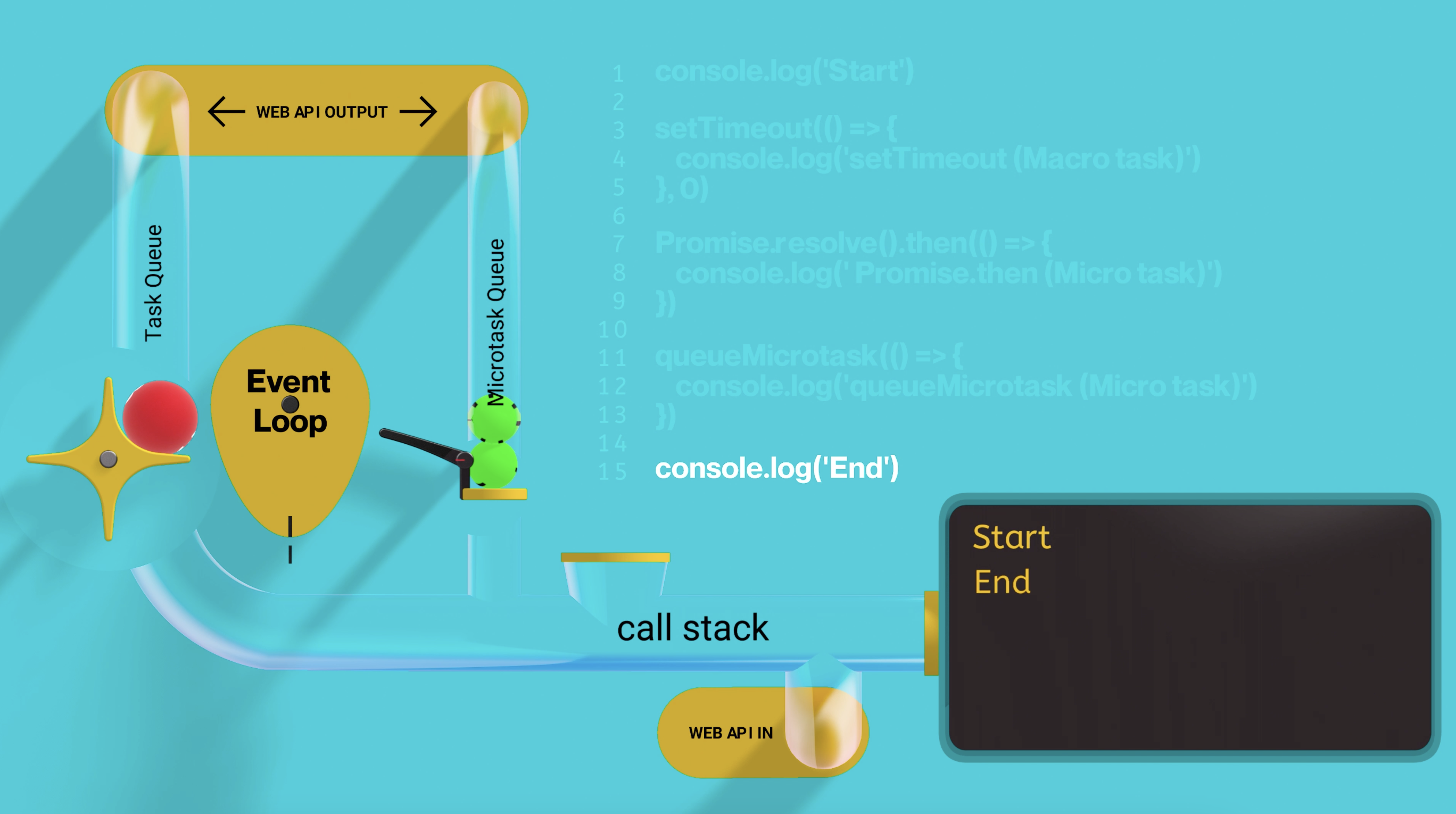 synchronous code finished