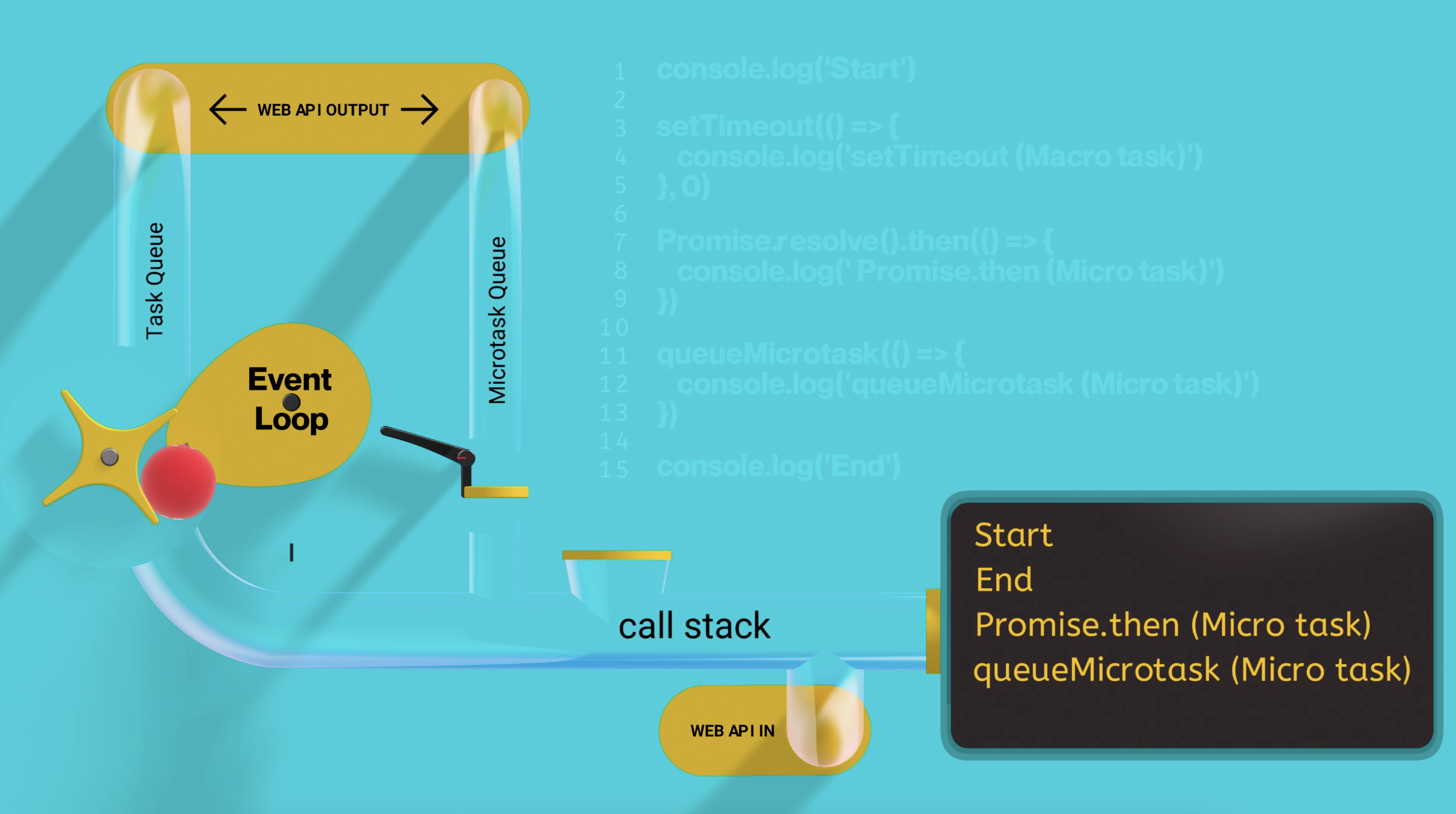 Event Loop move to the Task Queue