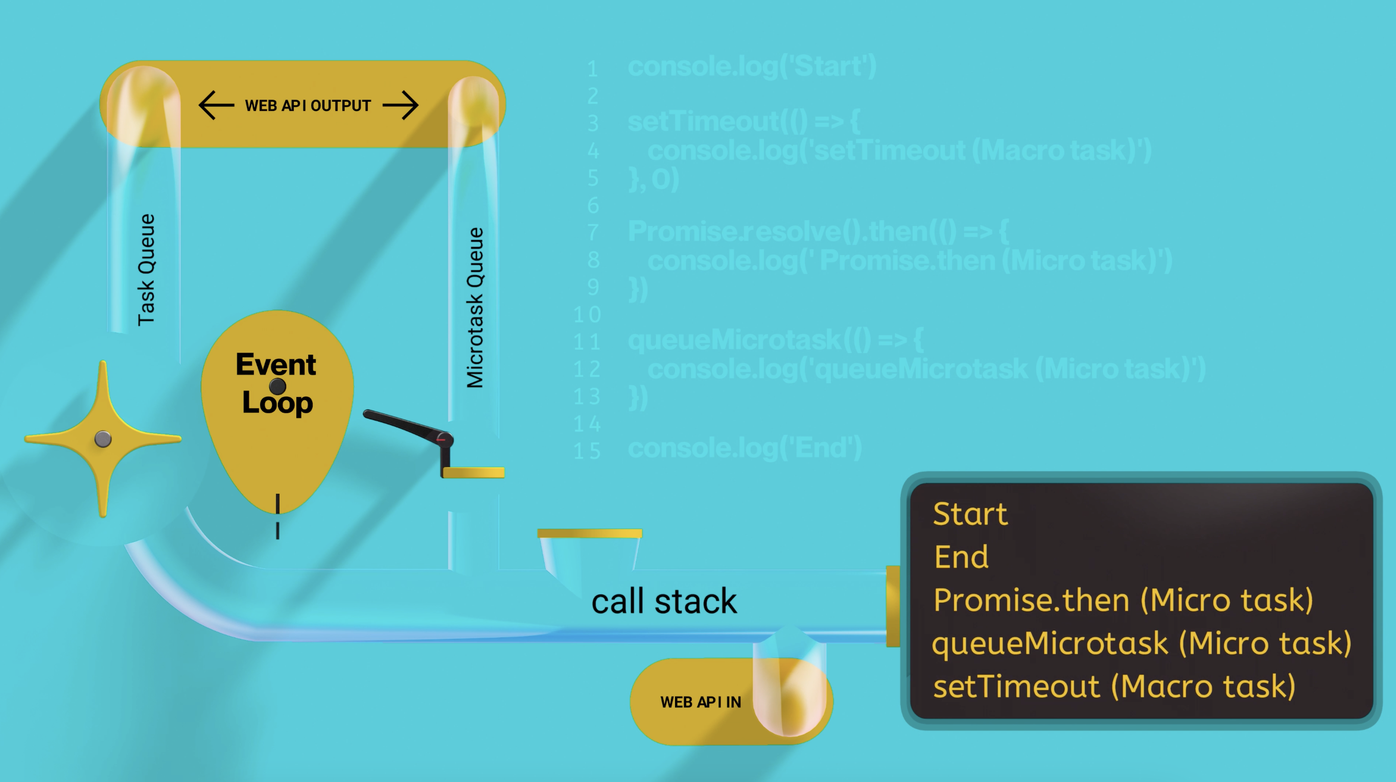 printing setTimeout (Macro task)