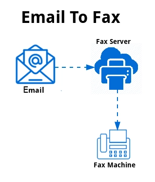 ICTFax – Open Source Fax Server for VoIP & T.38 Faxing