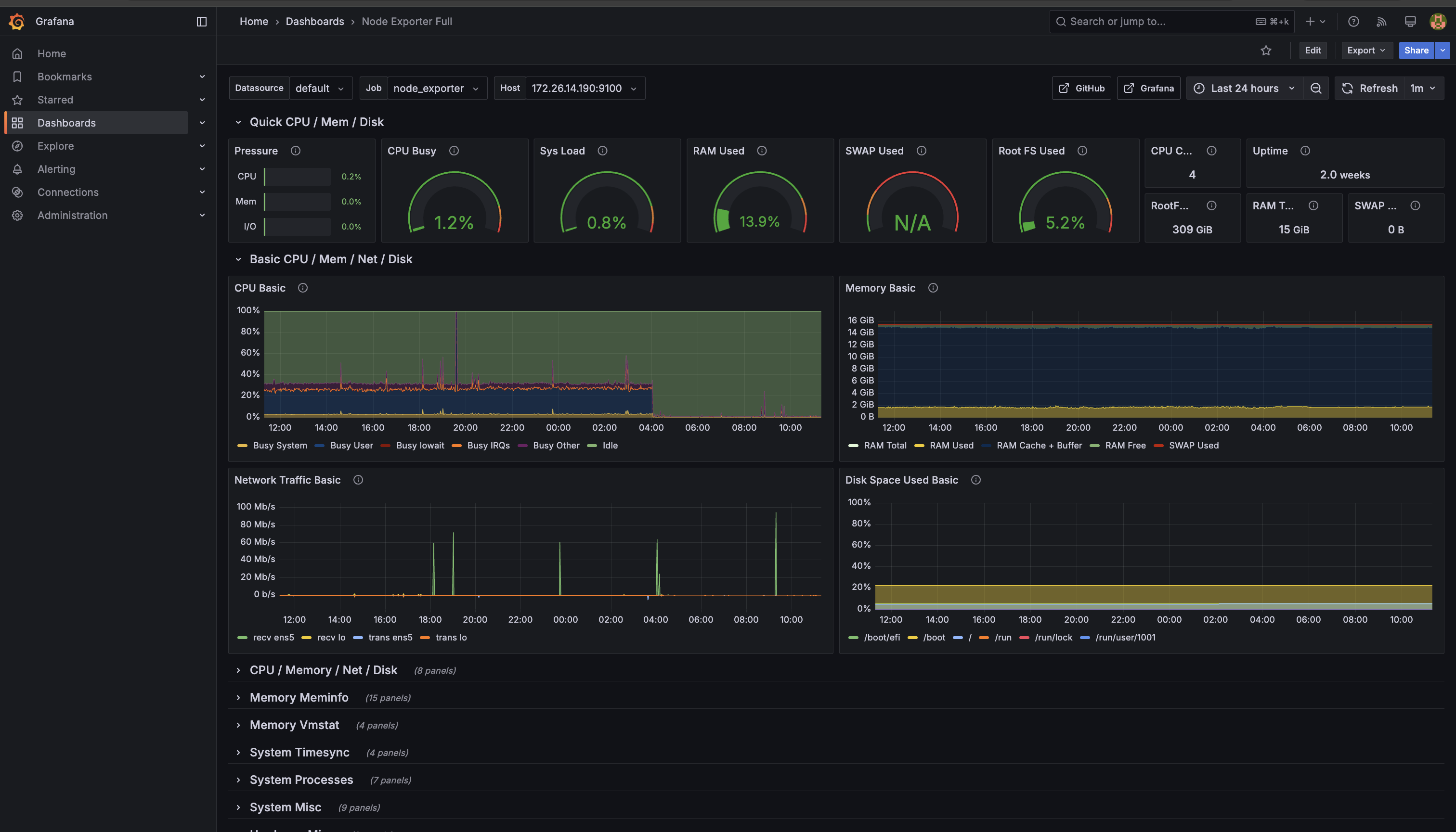 Node Exporter Dashboard