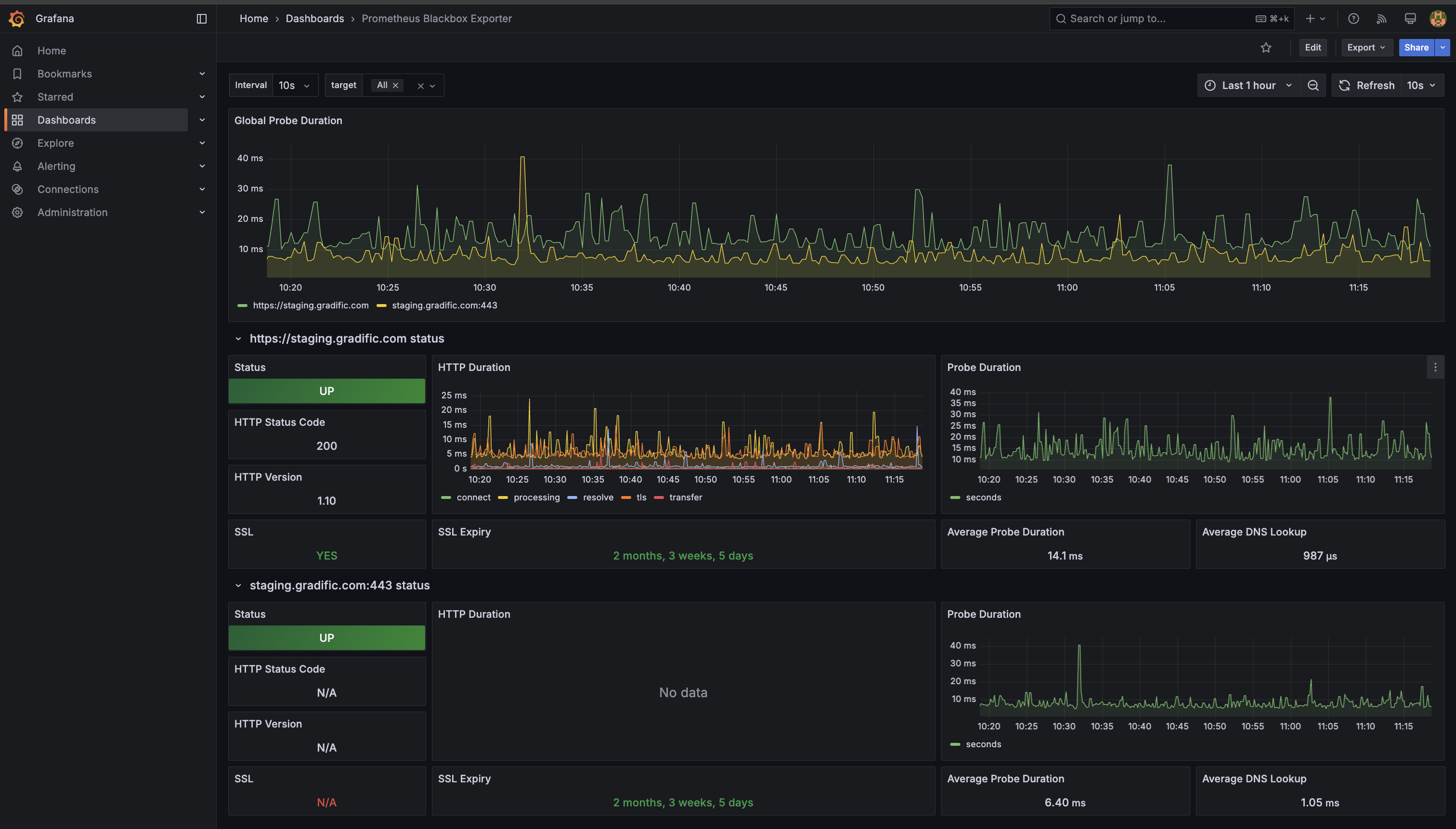 Blackbox Dashboard