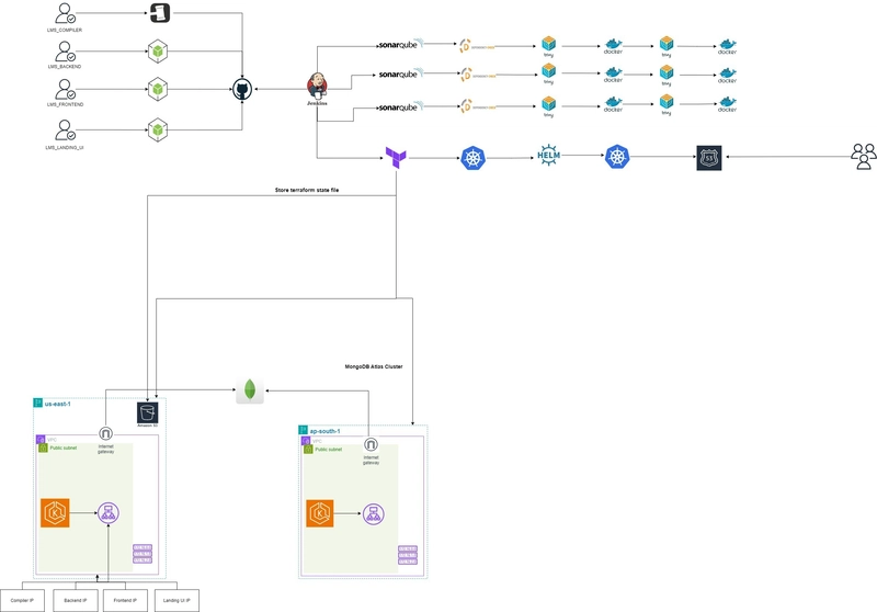 Building the Sparrow Coding Lab Project: A Full-Stack Development Journey