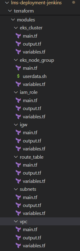 'Terraform Folder Structure 2'