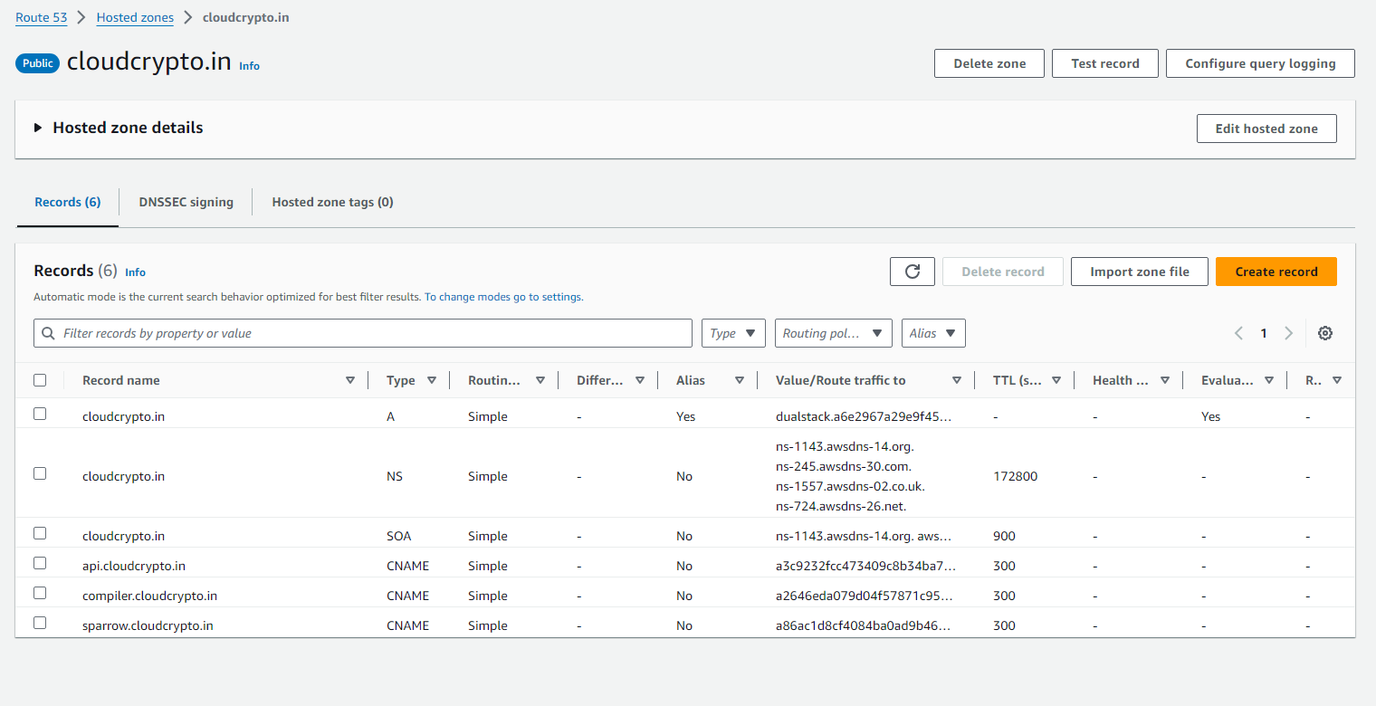 'Route 53 on Hosted zones in cloudcrypto.in'