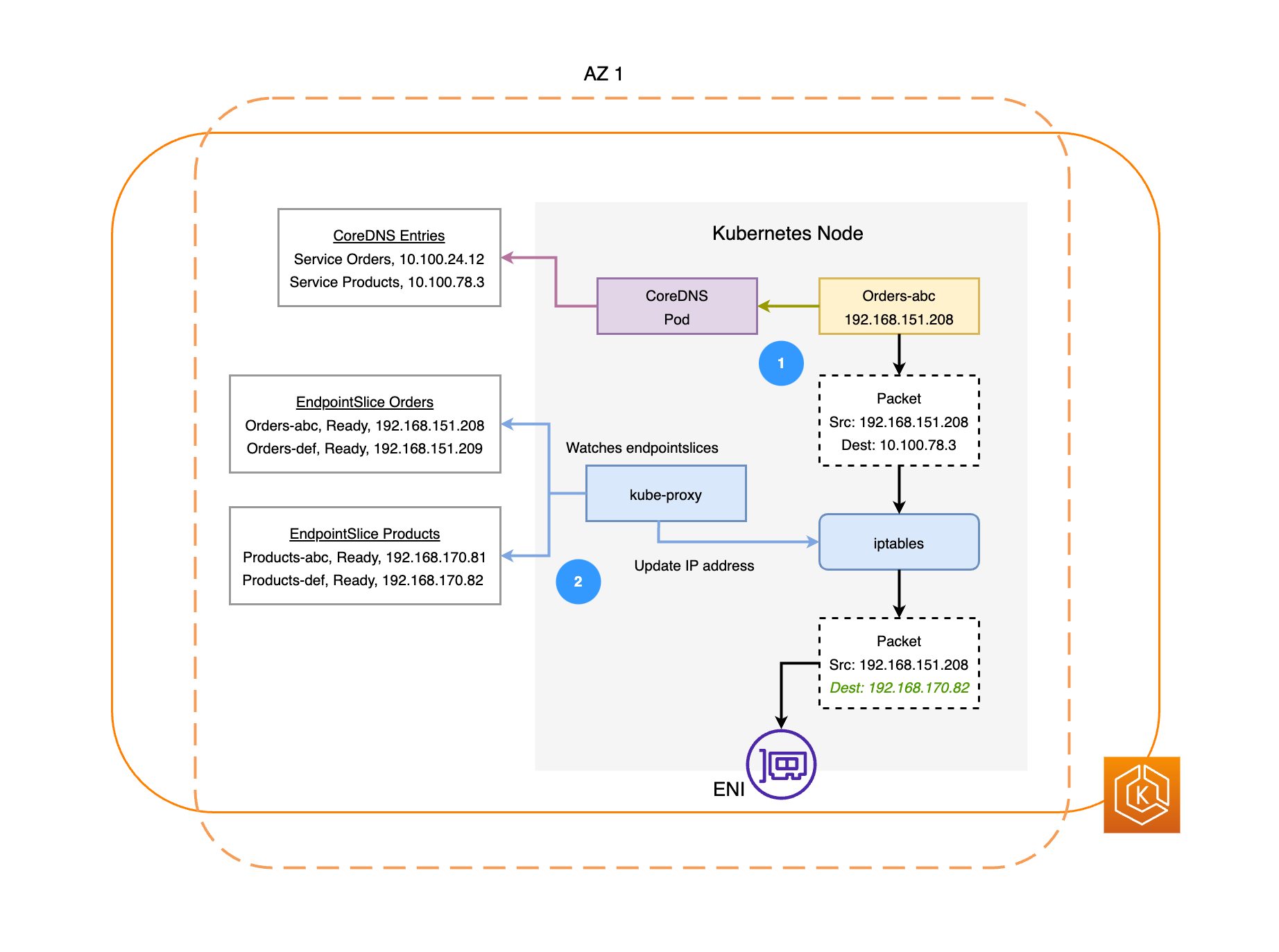 zs-traffic-flow-before-1.png
