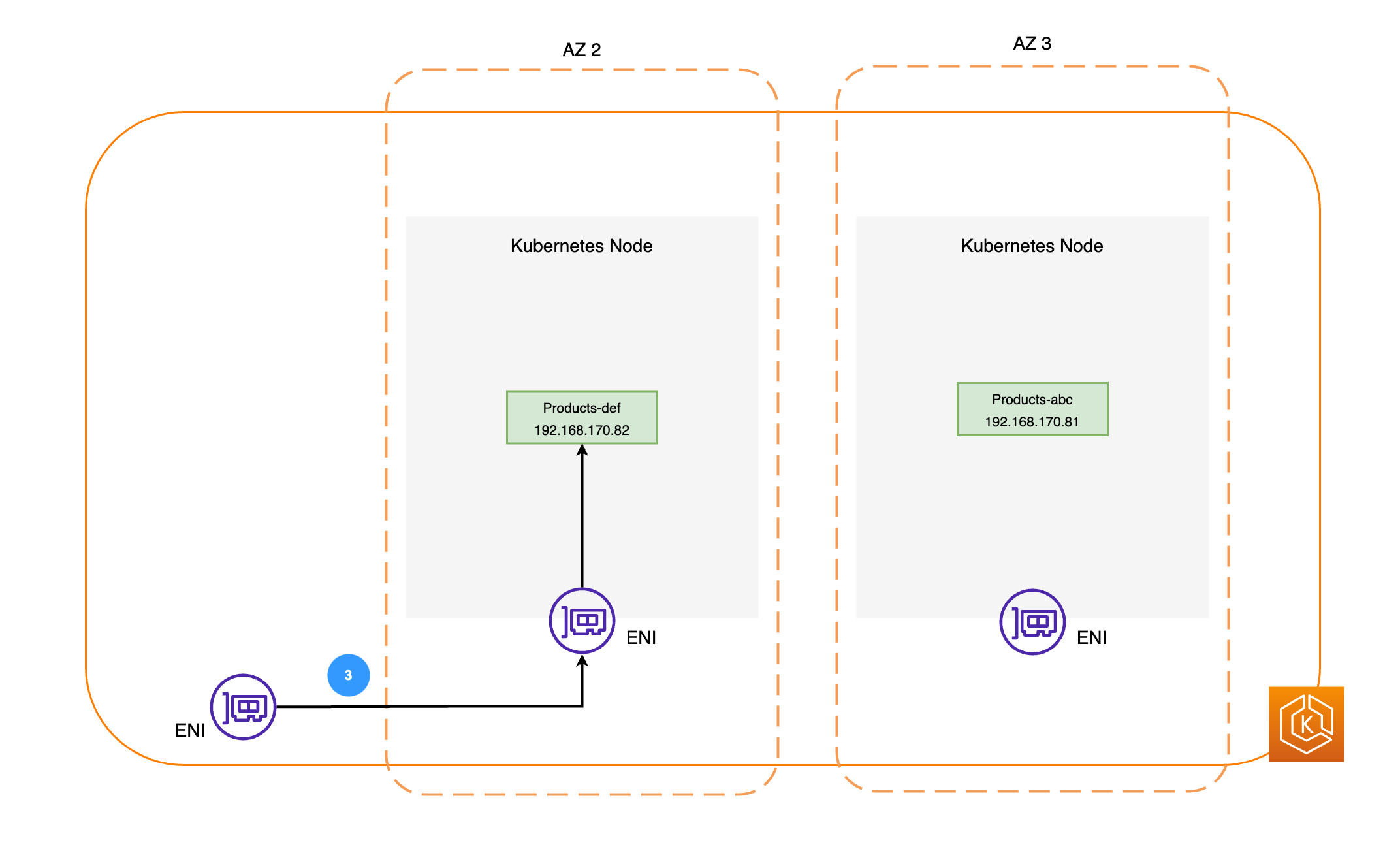 zs-traffic-flow-before-2.png