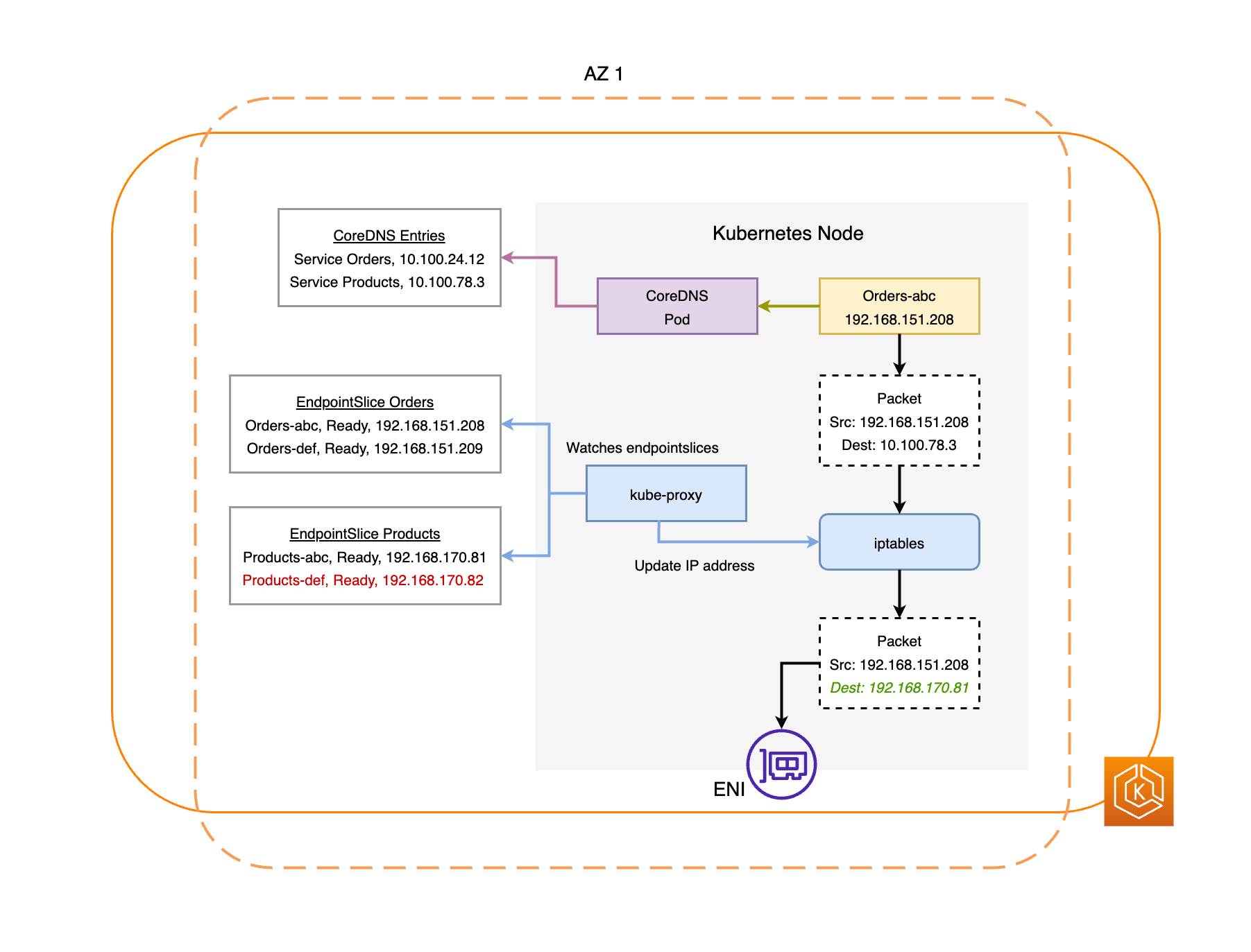 zs-traffic-flow-after-1.png