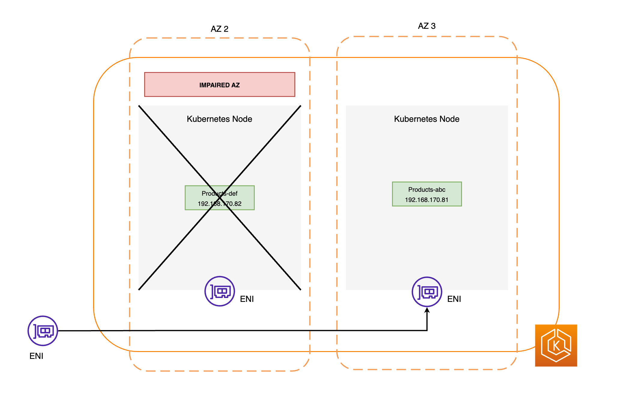 zs-traffic-flow-after-2.png