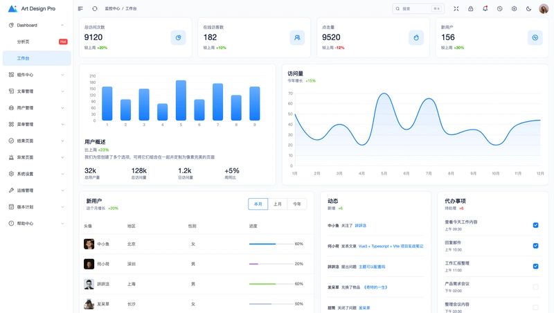 Beautiful open source background system template
