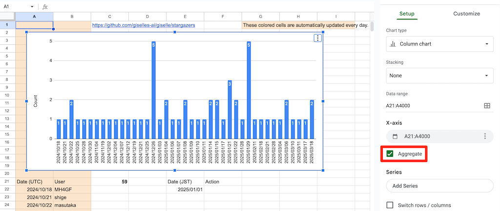 Stargazers - Google Sheets