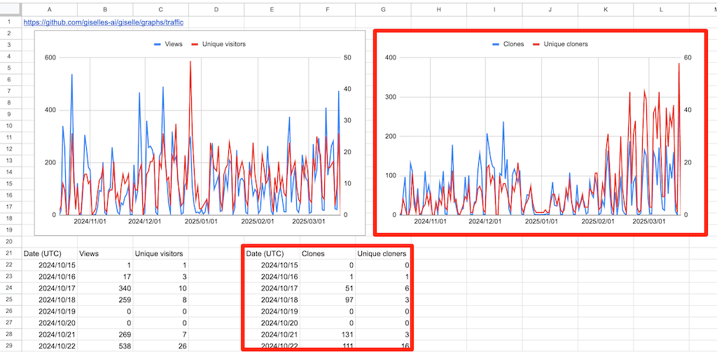 Traffic clones - Google Sheets