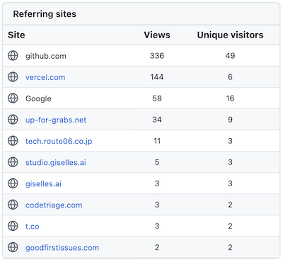 Referring sites - GitHub