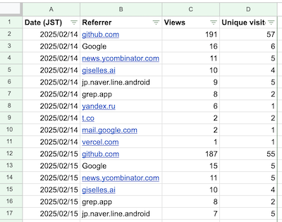 Top referral sources (raw) - Google Sheets