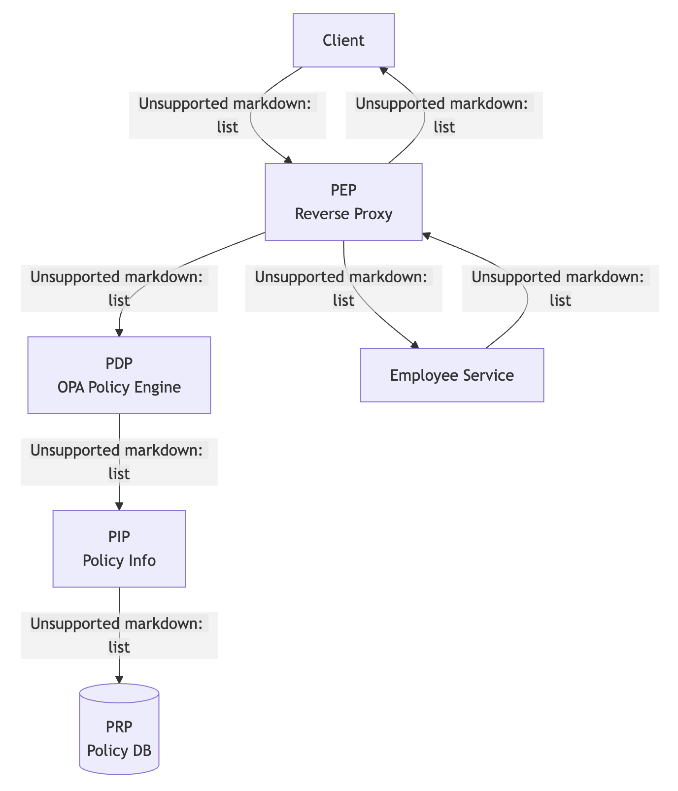components
