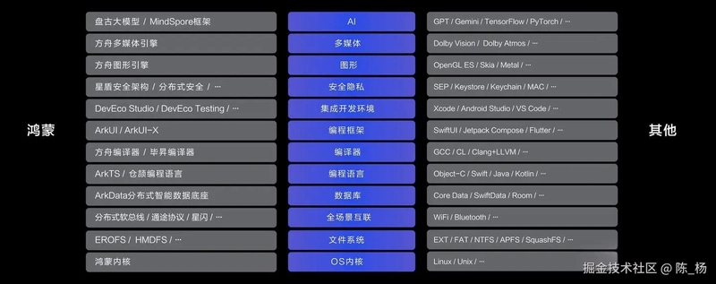 莓创图表：从零到一打造鸿蒙NEXT原生组件，跟我一起探索原生组件库的无限可能