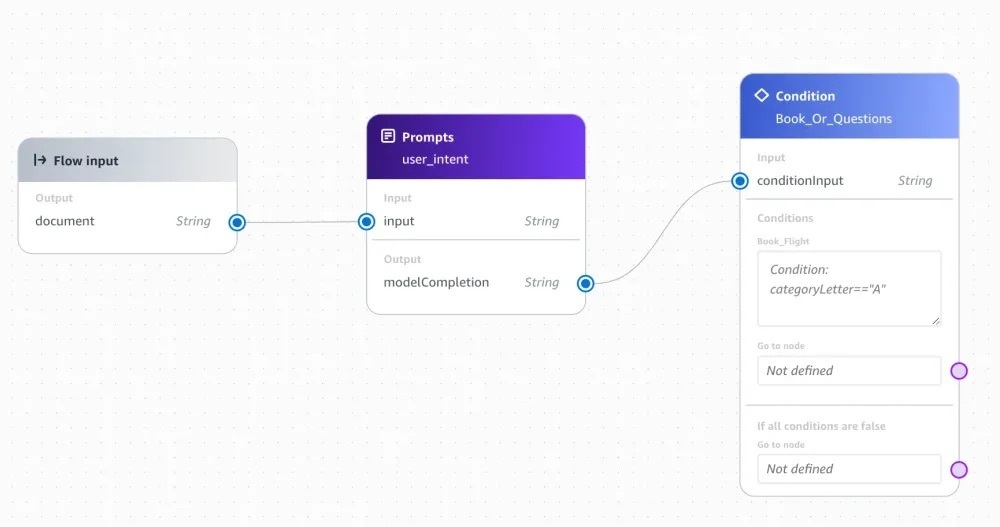 Bedrock Flows with prompt node and condition nodes configured