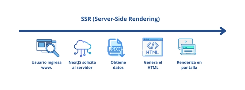 Cómo comencé con Next.js y lo que me hubiera gustado saber antes