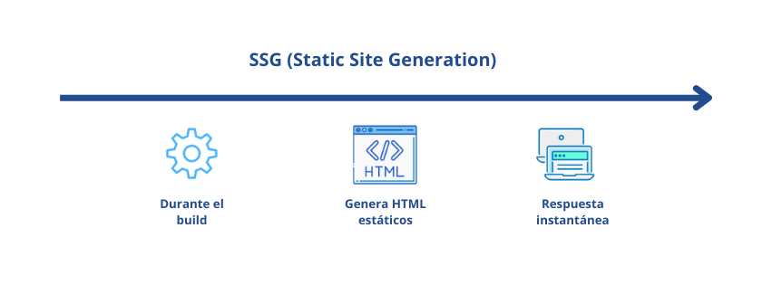 SSG