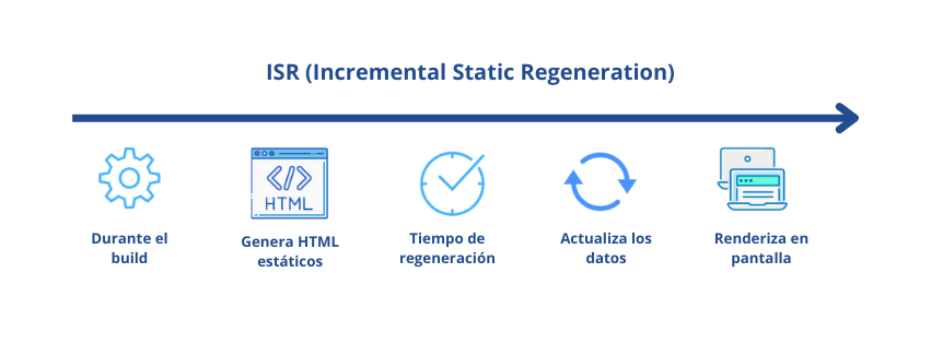 ISR