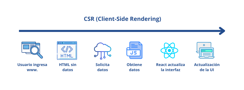 CSR