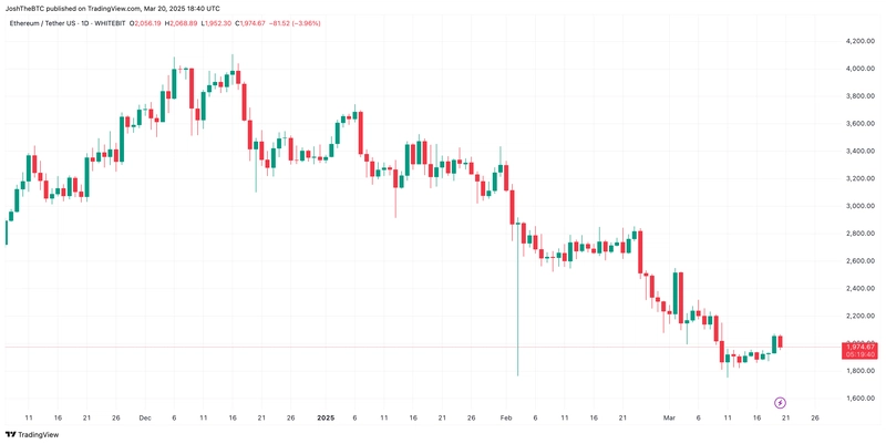 🐋 Ethereum Whales Dive In as $ETH Tests Critical Level – What’s Next?