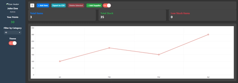 An Inventory Management app